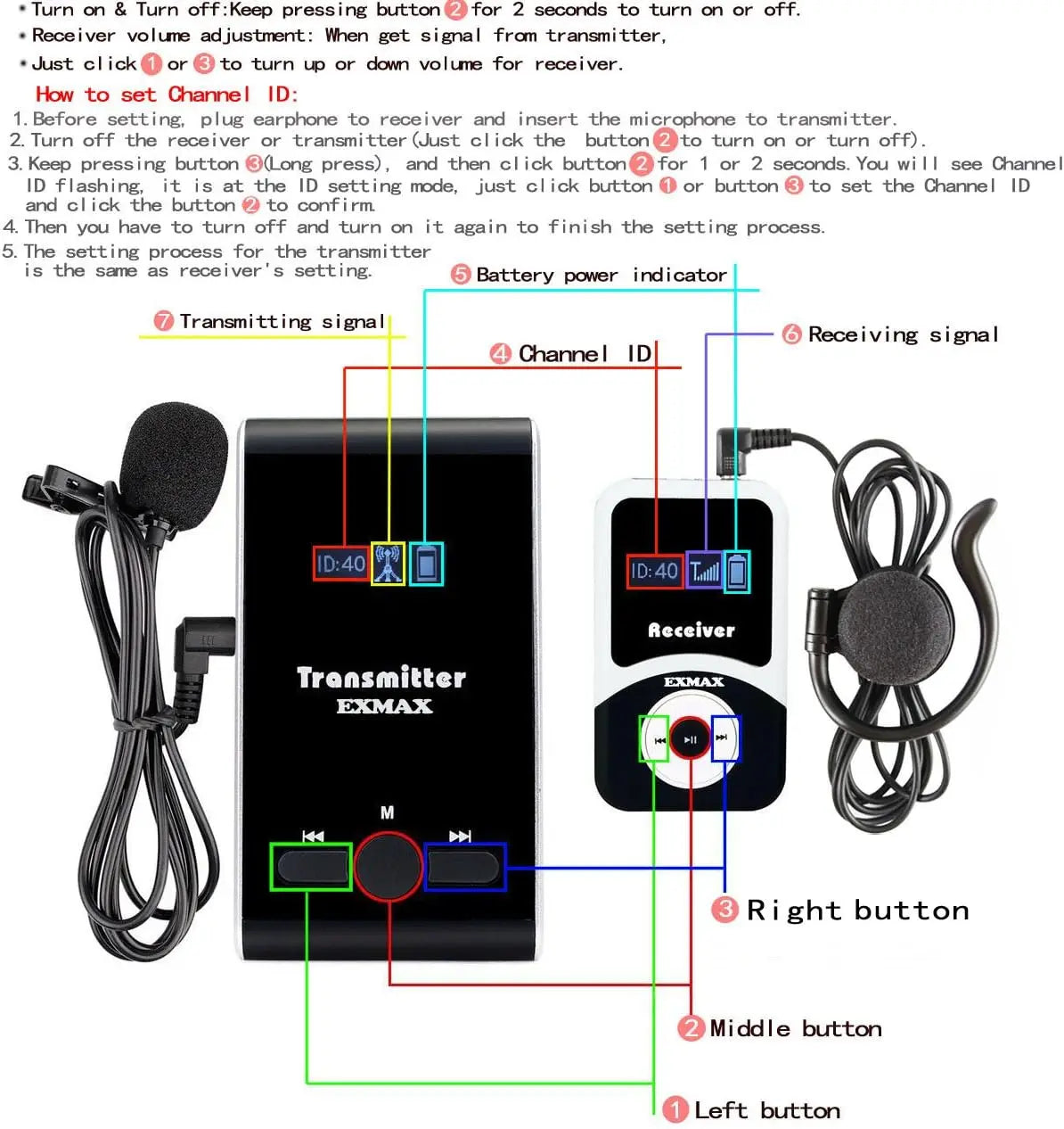 195MHz Wireless Tour Guide System with 1 Transmitter & 6 Receivers for Church Translation, Teaching, and Conference Use