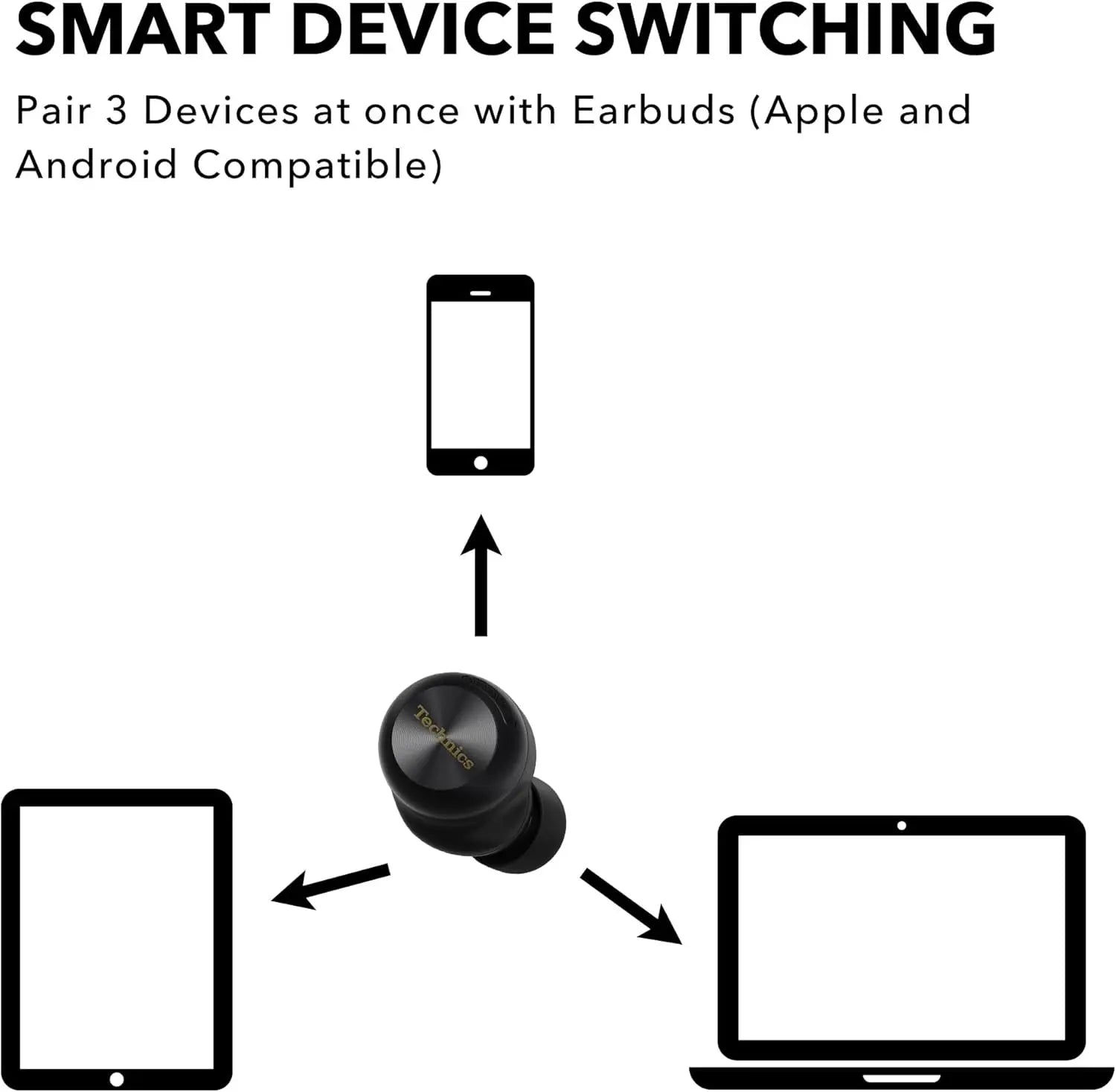 Wireless Earbuds with Dolby Atmos, Head Tracking, Adaptive Noise Cancelling, 10-Hour Battery & Wireless Charging