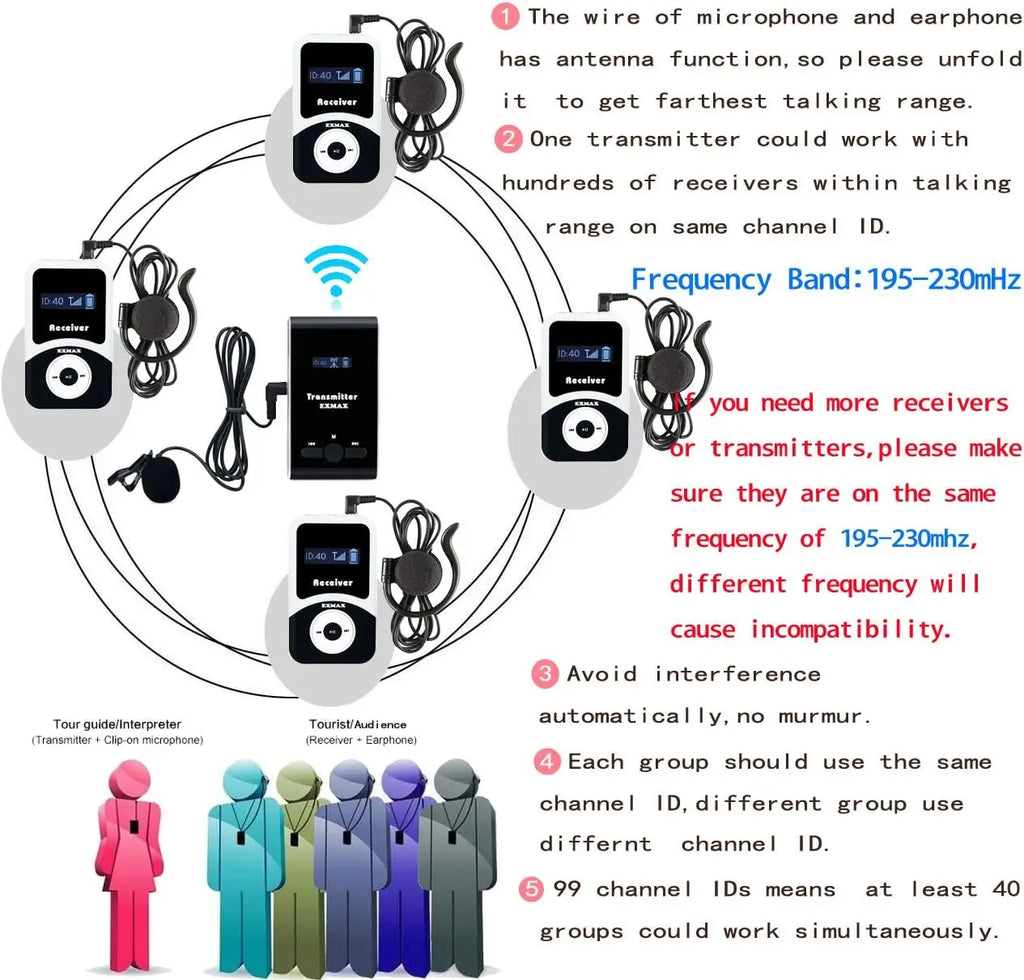 195MHz Wireless Tour Guide System with 1 Transmitter & 6 Receivers for Church Translation, Teaching, and Conference Use