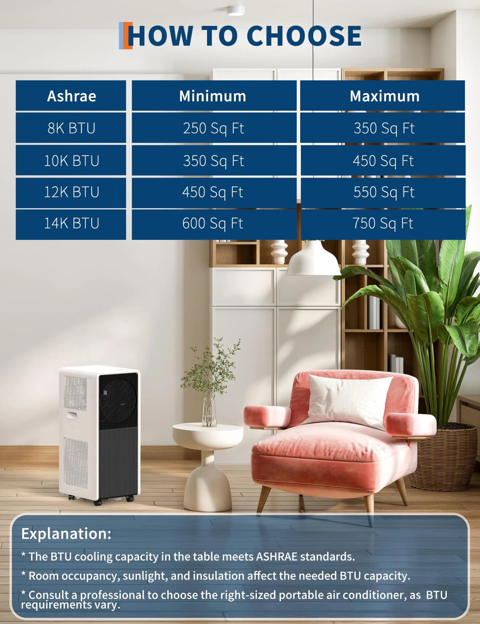 14,000BTU Portable Air Conditioner, 52 dB Quiet AC Unit with Fan and Dehumidifier, Remote control For Rooms up to 750 Sq. Ft